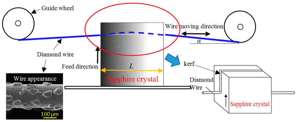 How Diamond Wire Sawing Saves Time and Budget in Large-Scale Projects