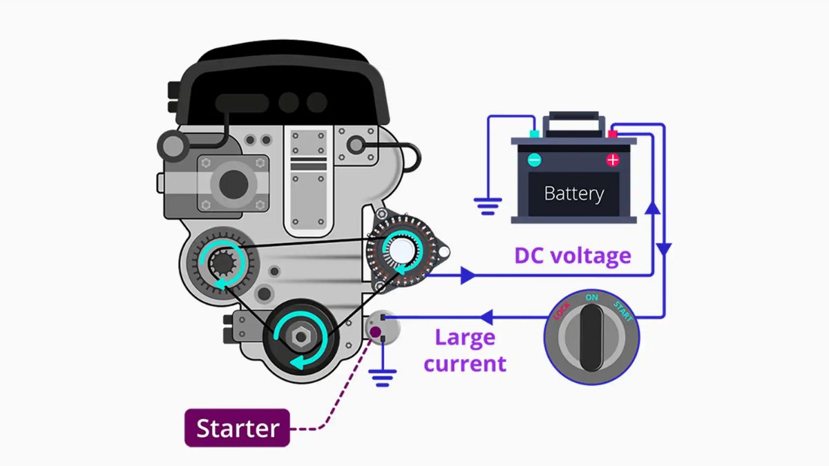 How Alternators Work and Why They’re Critical for Your Car