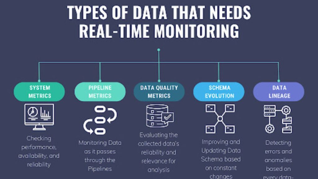 Behind Every Deadline Met: The Power of Real-Time Job Monitoring Explained
