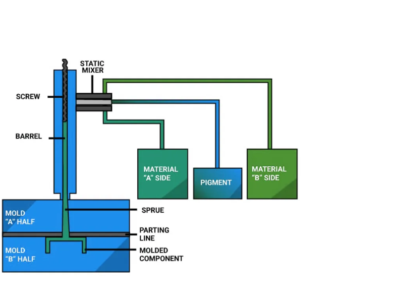 LSR Molding: A Complete Guide to Silicone Rubber Injection Molding