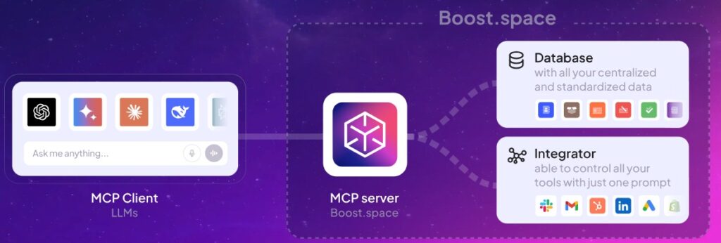 Introduction to Model Context Protocol (MCP): The Backbone of AI-Ready Integration