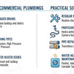 Common Commercial Plumbing Challenges and Practical Solutions