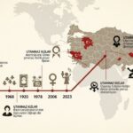 Utanmazkzılar: What It Is, Origin, and Overview