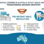 Dental Crowns in Australia: Why Instant Smiles Are Transforming Modern Dentistry