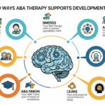 9 Ways ABA Therapy Supports Development