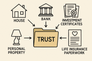 How To Fund Your Trust And Why It Matters